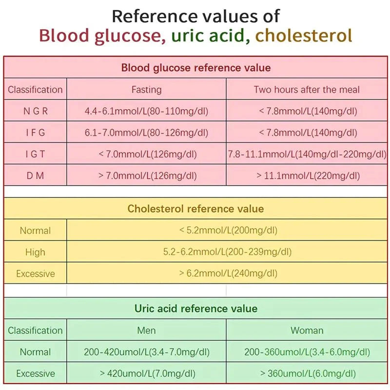Cholesterol & Glucose Test Kit — Home Monitor