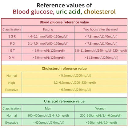 Cholesterol & Glucose Test Kit — Home Monitor