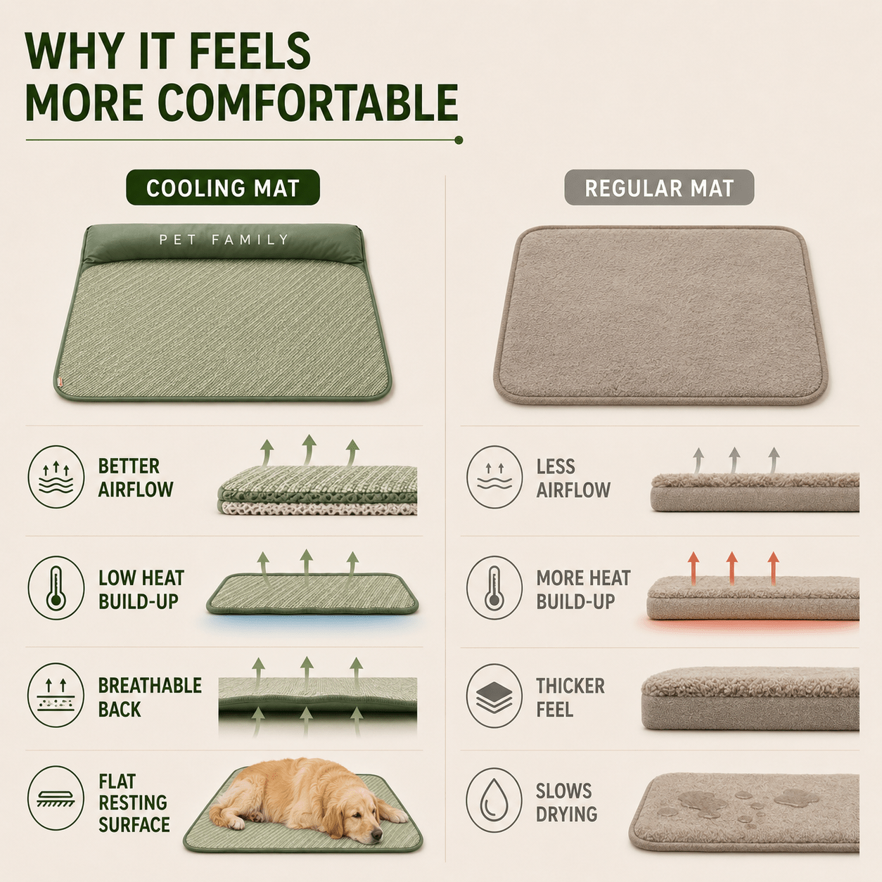 Breathable Pet Cooling Mat with Bolster — Dogs & Cats