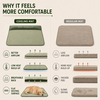 Breathable Pet Cooling Mat with Bolster — Dogs & Cats