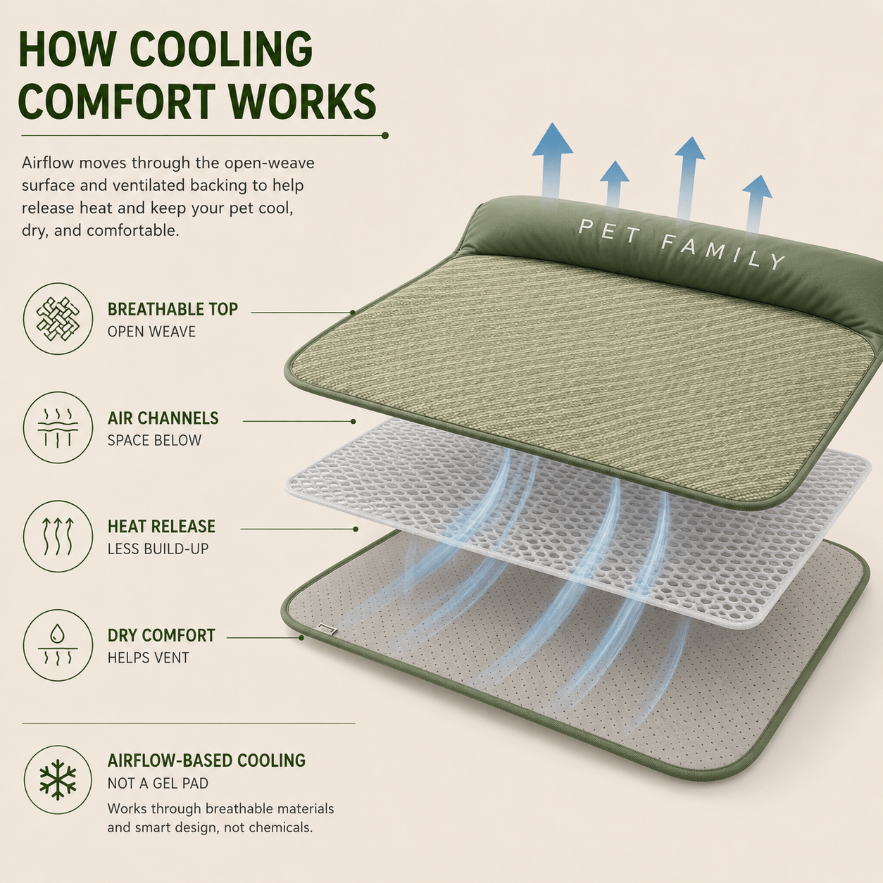 Breathable Pet Cooling Mat with Bolster — Dogs & Cats