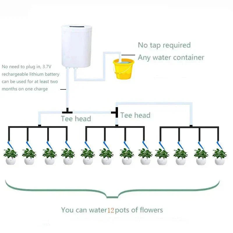 Smart Auto Watering System for Indoor Plants