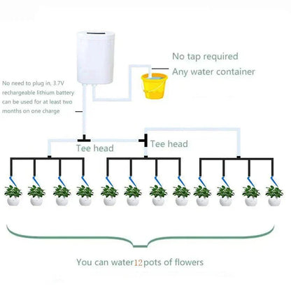 Smart Auto Watering System for Indoor Plants