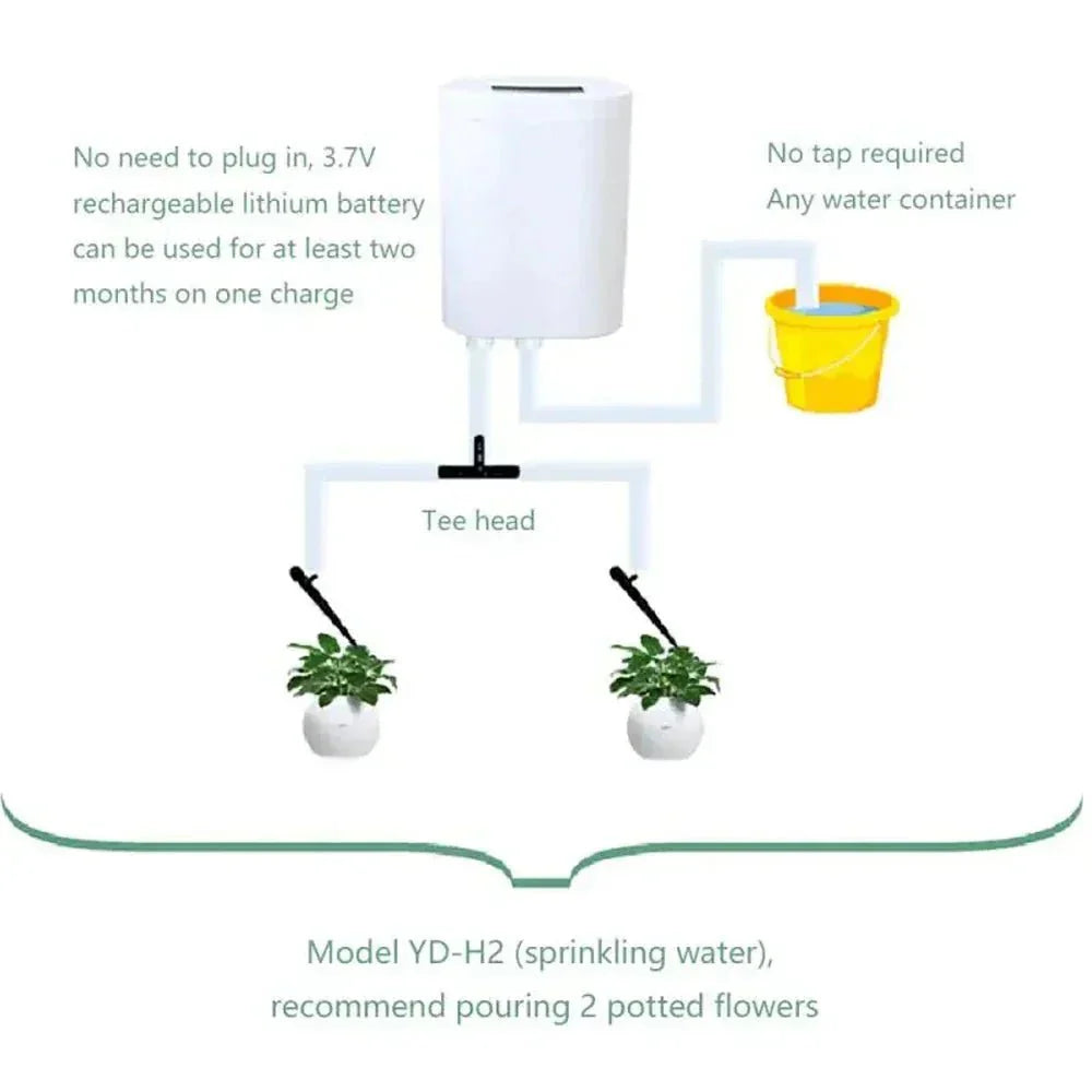 Smart Auto Watering System for Indoor Plants