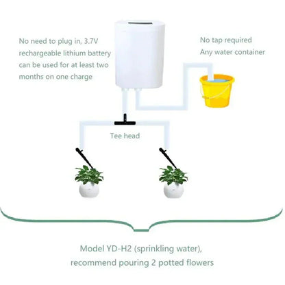 Smart Auto Watering System for Indoor Plants