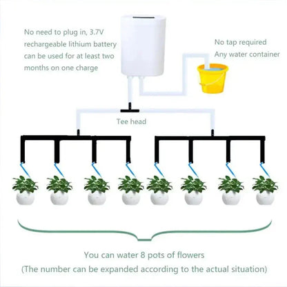 Smart Auto Watering System for Indoor Plants