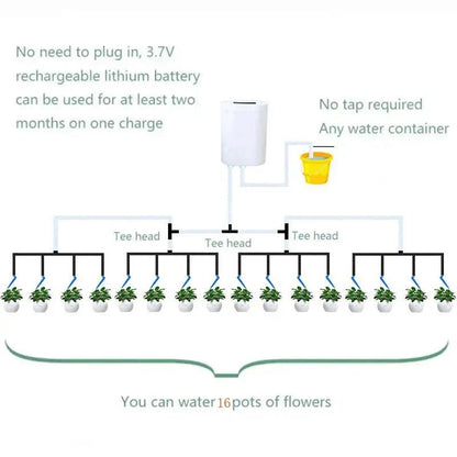 Smart Auto Watering System for Indoor Plants